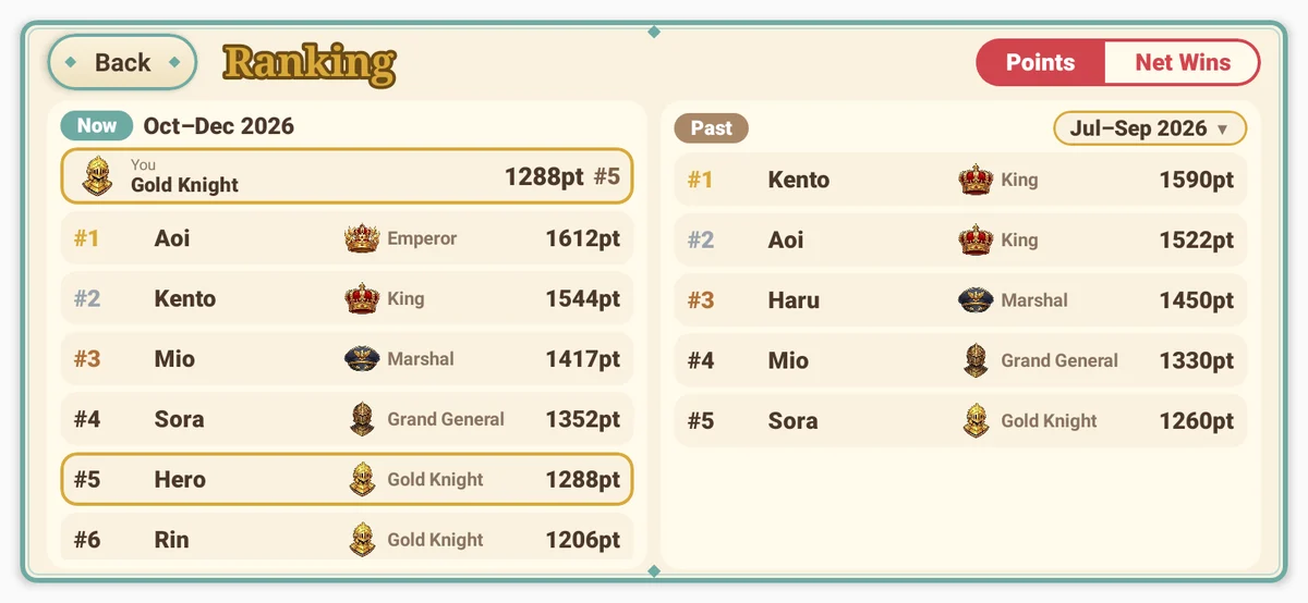 The ranking screen (points and titles; current season on the left, a past one on the right)