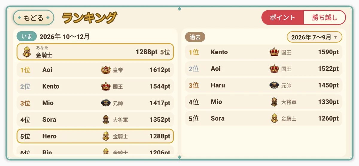 ランキングの画面(ポイントと称号。左が「いま」、右が「過去」)