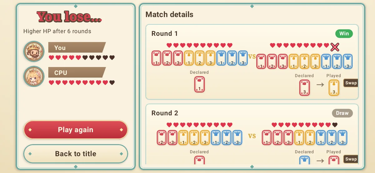 Results and a round-by-round record